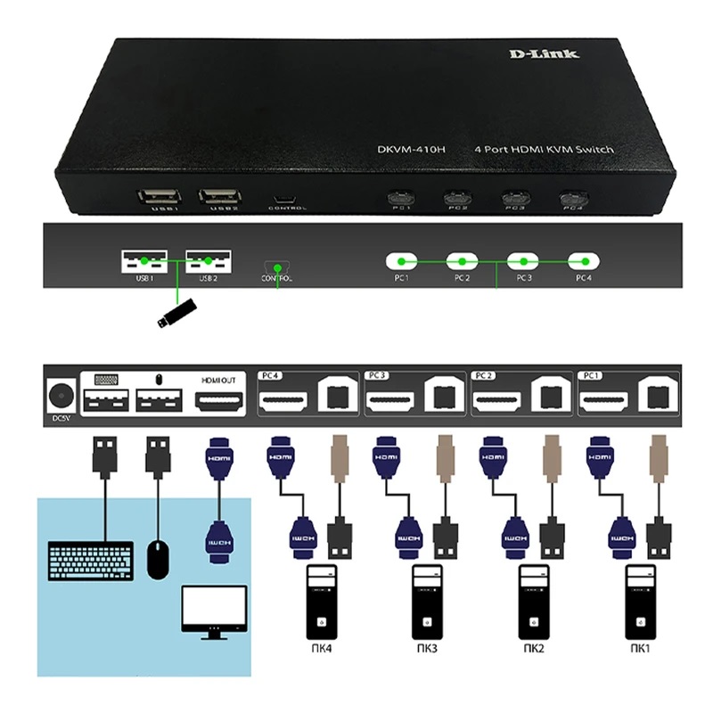 سوییچ 2 پورت KVM دی لینک مدل DKVM-210H